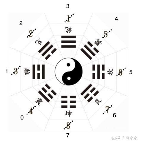 八卦字